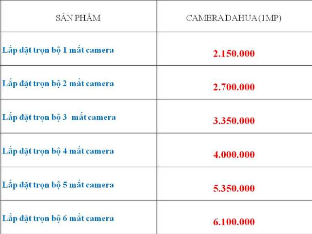 lap-dat-camera-gia-re-tai-ha=noi
